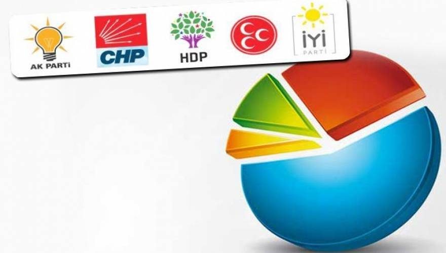 هیچ شانسی برای تداوم حاکمیت آک پارتی در ترکیه وجود ندارد