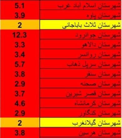 قرار گرفتن ۱۲ شهرستان در وضعیت قرمز بسیار نگران کننده است
