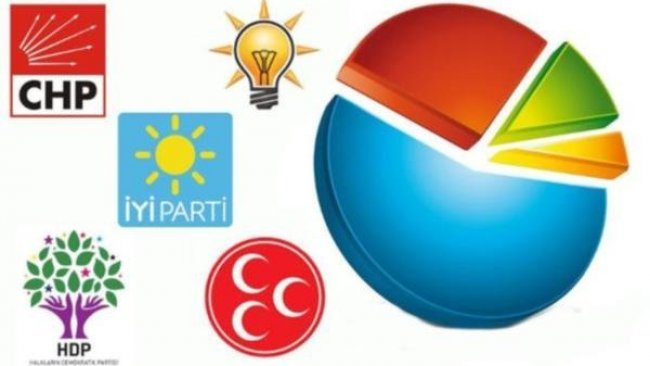 تنها 4 حزب می توانند حدنصاب 10 درصدی انتخابات ترکیه را کسب کنند