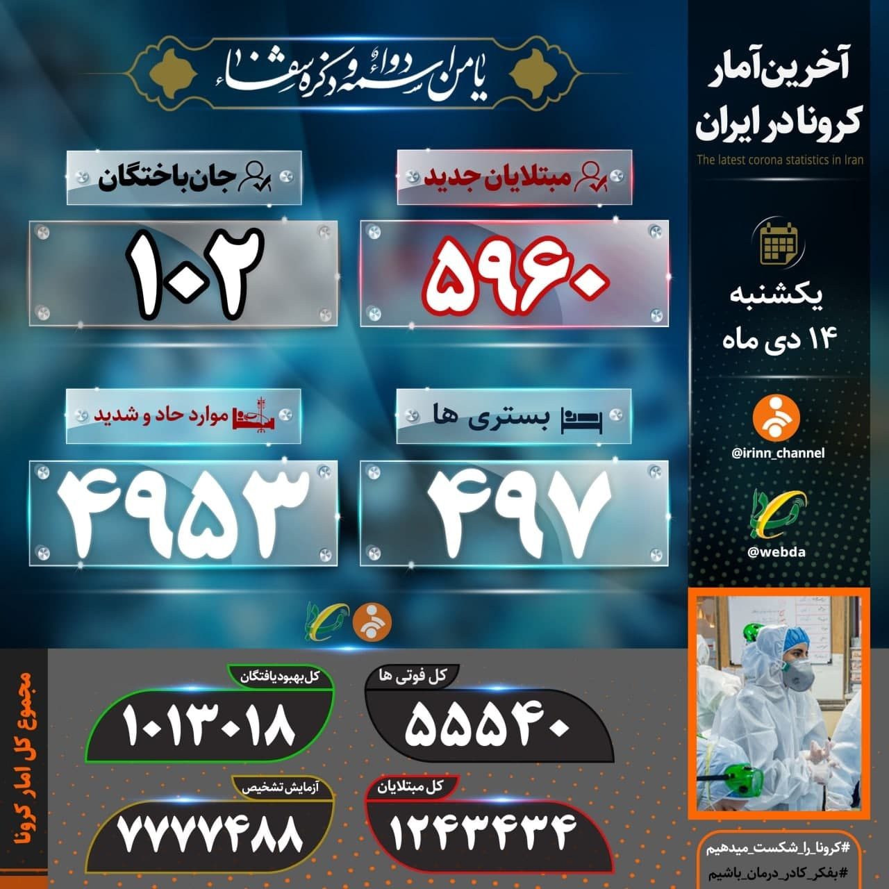 ۱۰۲ فوتی جدید کرونا در کشور/ ۴۹۷ تن بستری شدند