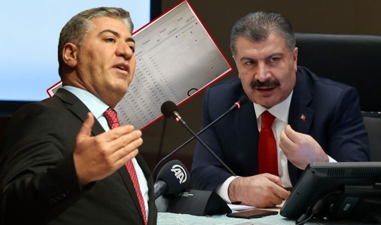 مرگ و میر بر اثر کرونا سه برابر آمار ارائه شده بود/AKP به خاطر بازی های سیاسی پنهان کاری کرد