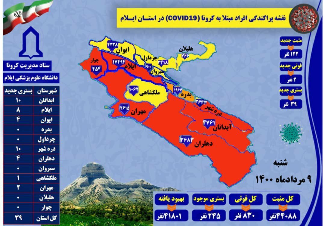 شناسایی ۱۲۲ مورد ابتلا به کرونا در ایلام / گزارش ۲ مورد فوتی