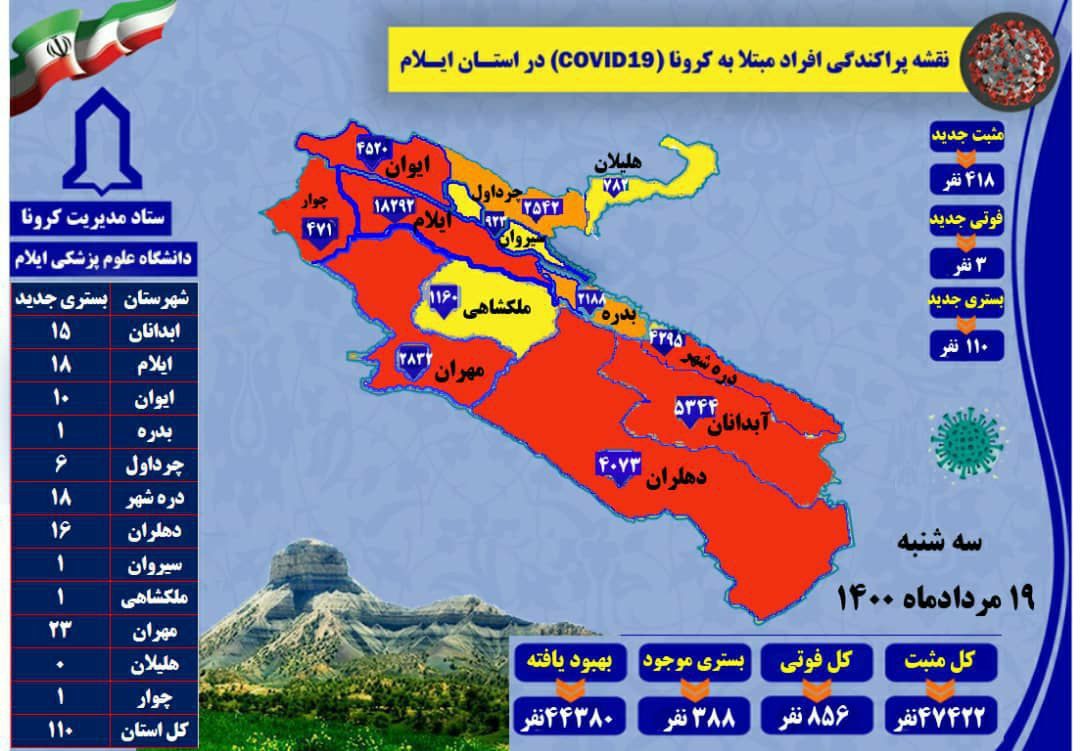 شناسایی ۴۱۸ مورد جدید کرونا و ۳ فوتی در ایلام