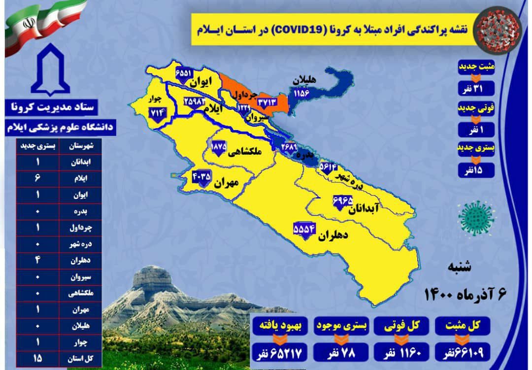 چرداول تنها شهرستان نارنجی ایلام / گزارش یک مورد فوتی