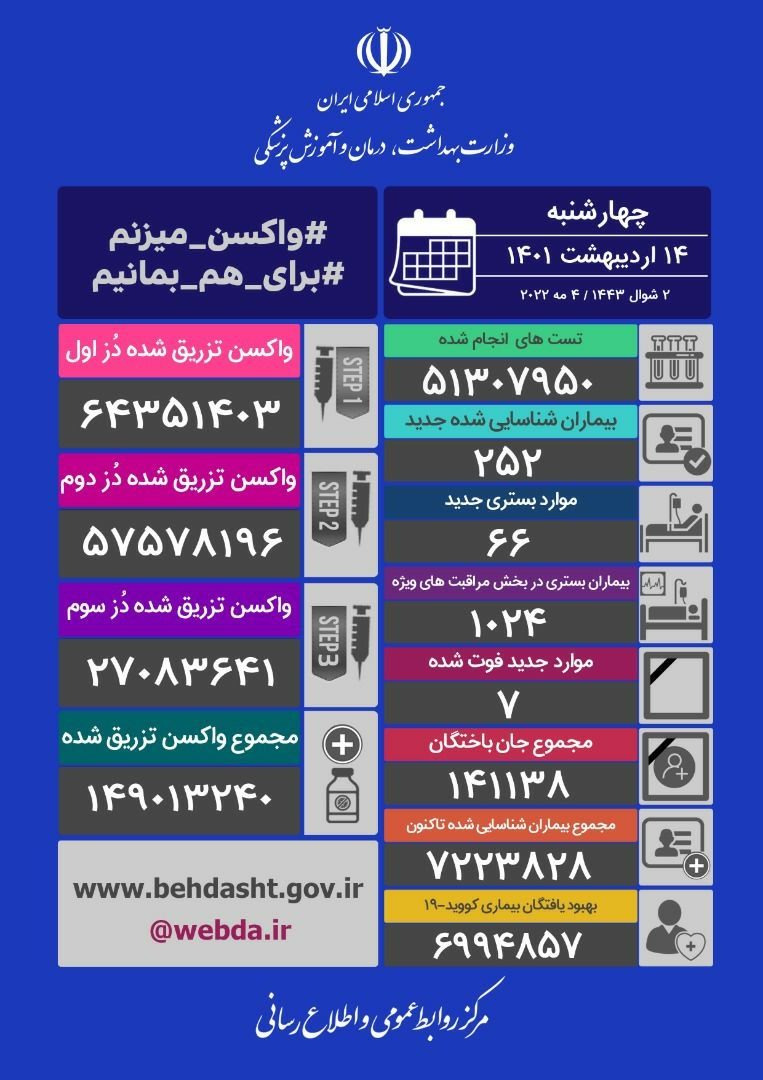 فوتی‌های کرونا در ایران  تک رقمی شد