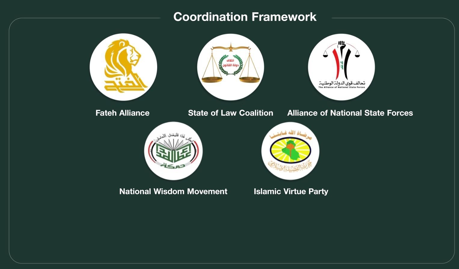 Coordination Framework asks Ayatollah Sistani to intervene amid Sadr’s protests