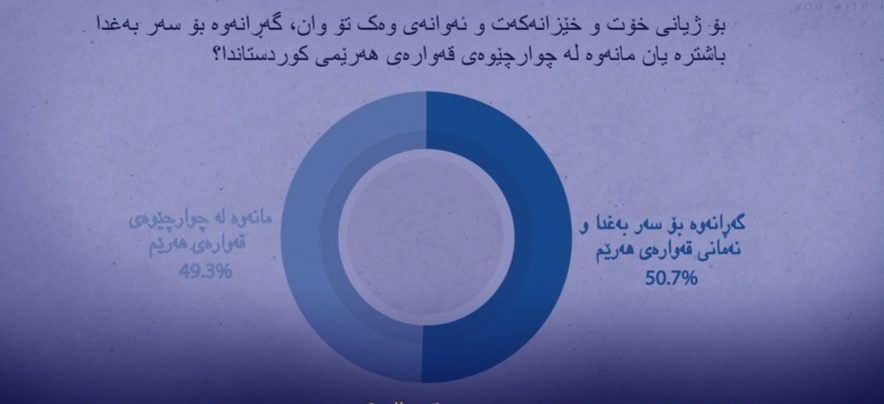نظر سنجی موسسه شیکار درخصوص صدور دستوردادگاه فدرال عراق