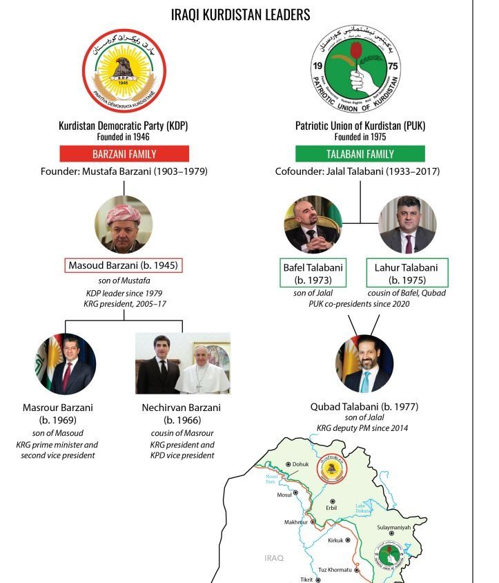 سیطره احزاب خانوادگی بر صحنه سیاسی اقلیم کردستان عراق