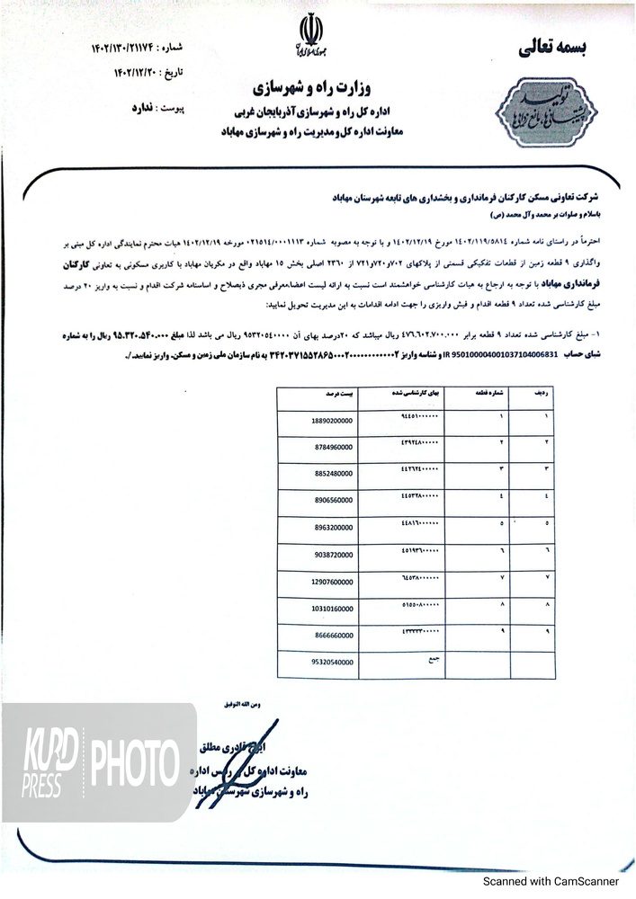 پشت پرده شرکت تعاونی مسکن کارکنان فرمانداری مهاباد چه بود؟