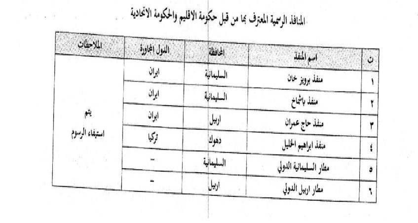 ڕاپۆرتێک لەبارەی داهاتی نانه‌وتیی هه‌رێمی کوردستان