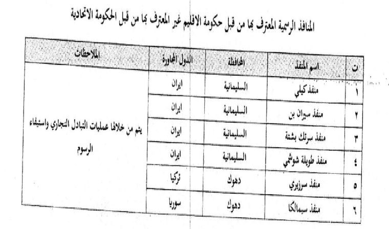 ڕاپۆرتێک لەبارەی داهاتی نانه‌وتیی هه‌رێمی کوردستان