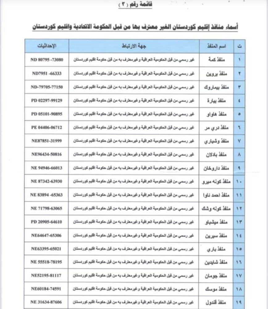  لە ۲۰ مەرزی هەرێمی کوردستان بە شێوەی قاچاخ و بازرگانی ئەنجام دەدرێت