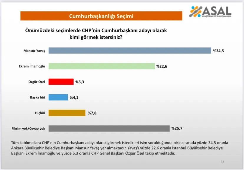 نامزد CHP برای انتخابات ریاستجمهوری آتی کیست؟