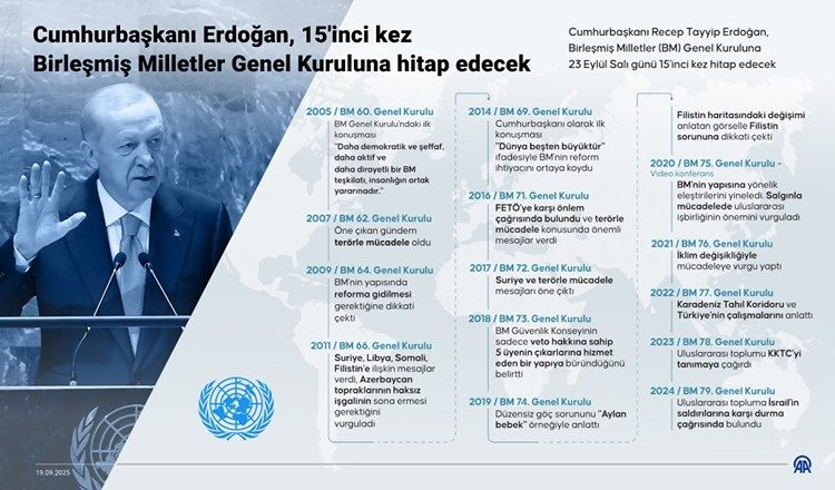 اردوغان برای پانزدهمین بار در مجمع عمومی سازمان ملل سخنرانی میکند