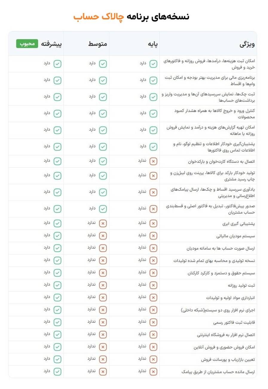 معرفی نرمافزار حسابداری «چالاک حساب» با کاربری اسان
