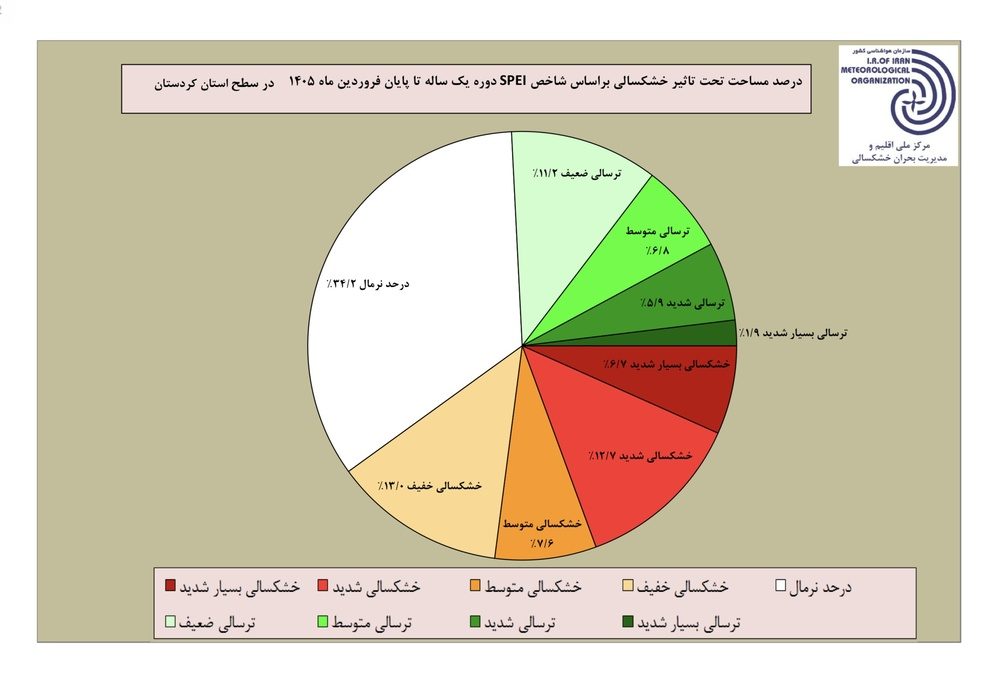 گذر فروردین ماه خشک از شهرستان قروه