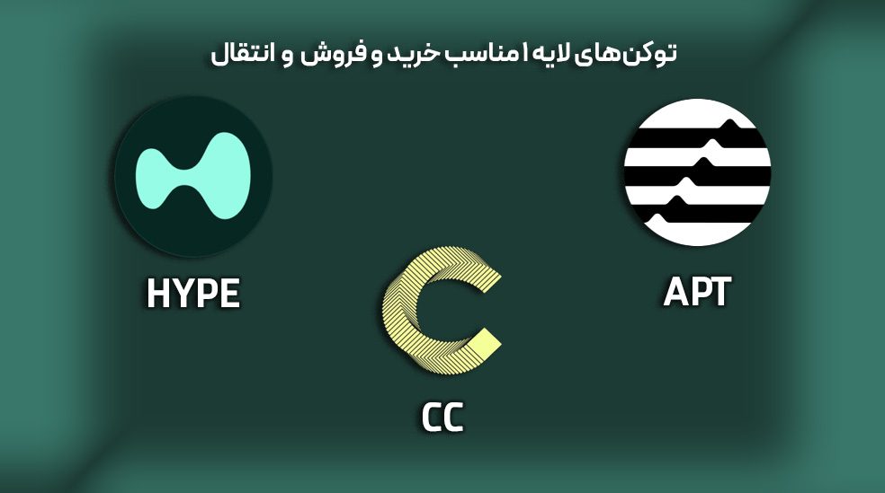 توکن های لایه ۱ اتریوم برای خرید و فروش و انتقال