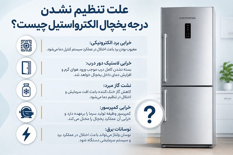 درجه یخچال الکترواستیل