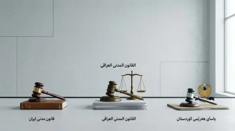 مقایسه وضعیت درامد شغل وکالت در ایران و عراق و اقلیم کردستان عراق + جدول