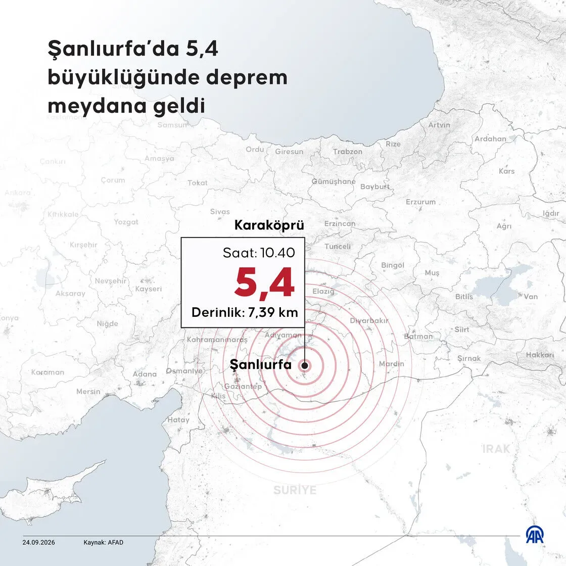 5.4-magnitude earthquake shakes Urfa in Turkish Kurdistan