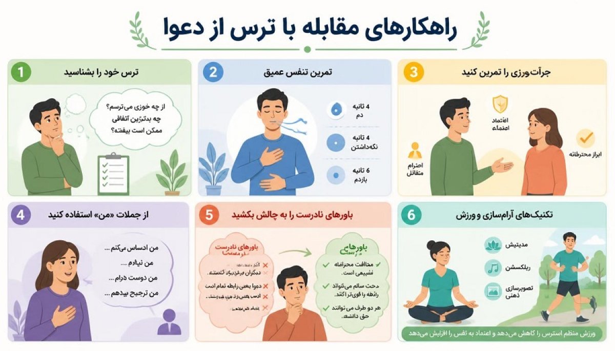 روانشناسی ترس از دعوا، علت‌ها، نشانه‌ها و راه‌های درمان